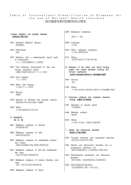国民健康保険用国際疾病分類表