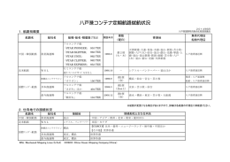 八戸港コンテナ定期航路就航状況