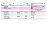 備考 取扱説明書、整備手帳、ルノーネットワーク、安全運転のし おり