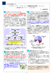 メタボリックシンドローム（内臓脂肪症候群）について