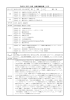 平成 24（2012）年度 教員活動報告書（1/10）