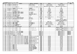 ＜松吉医療総合カタログVOL.1000 訂正表＞ 2014/ 2/21 現在 章 ﾍﾟｰｼﾞ