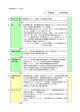 学校評価シートその1 ① 評価領域 関係機関連携 ② 重 点 目 標 医療