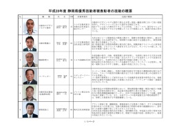 平成28年度被表彰者の紹介