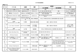 2015年度 活動報告（外部イベント）