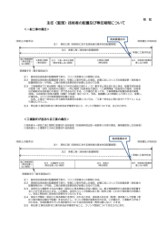 主任（監理）技術者の配置及び専任期間について