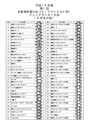 参加チーム一覧表 - 多度津町サッカー連盟