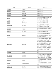 名前 スキル 入団条件 山本悪司 大悪司 初期メンバー 青葉曜子 手加減