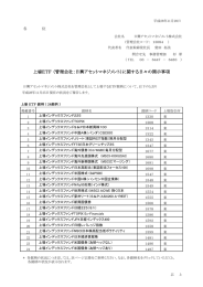 上場ETF （管理会社：日興アセットマネジメント）に関する