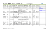 2016年度 海外ワークキャンプ・スタディツアー一覧