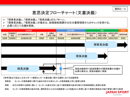 意思決定フローチャート（文書決裁）