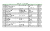 展示されている資料の一覧をこちらからご覧になれます(PDFファイル)