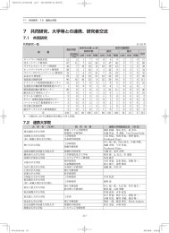 7 共同研究、大学等との連携、研究者交流