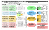 別紙 概要版体系図（PDF：419KB）