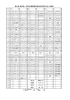 第24回 愛知県一宮総合運動場早起き軟式野球大会 日程表