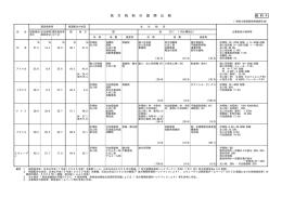 地方税制の国際比較