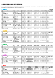 小規模保育事業施設(認可保育施設)