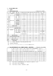 4 資料編－文化財の保護と活用（PDF:2.4MB）