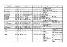 調達可能な障がい者施設一覧