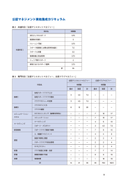 公認マネジメント資格養成カリキュラム