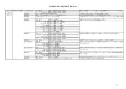 工学教育賞・日本工学教育協会賞 受賞者リスト 1/1