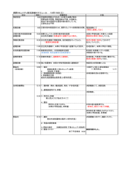 西野コミュニティ防災訓練スケジュール 10月15日（土）