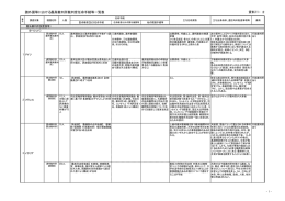 諸外国等における最高裁判所裁判官任命手続等一覧表 資料11&minus;2