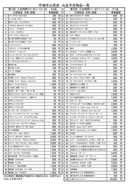 宇城市公売会 出品予定物品一覧