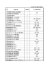 1 青森県庁消費生活協同組合 2 青森県民生活協同組合 3 株式会社 2