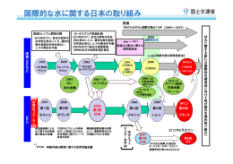 国際的な水に関する日本の取り組み