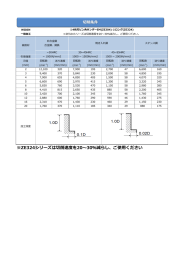 切削条件