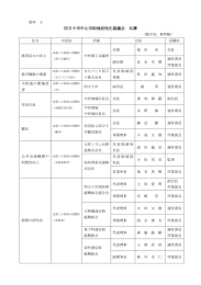 四万十市中心市街地活性化協議会 四万十市中心市街地活性化協議会