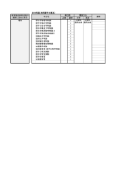 2016年度（共同原子力専攻） 必修 選択 中学 高校 理科 原子炉物理学特