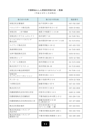 94 千葉県あんしん賃貸住宅協力店 一覧表 （平成28年1月末時点）