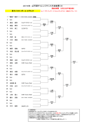 2016年 山中湖チャレンジテニス大会結果（3）