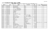 ≪A≫社会還元金（現金・物品）の寄贈