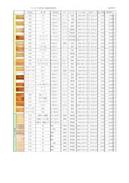 価格表をPDFでダウンロード