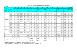 平成17年度 公共用水域測定結果〈河川・通日調査〉