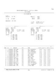 女子GS - 北海道スキー連盟