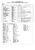 横浜市 災害時救急病院一覧 鶴見区