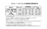 ストレートドリルの推奨切削条件