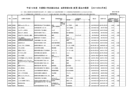 平成13年度 大規模小売店舗立地法 法附則第5条