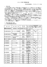 Page 1 2015年度 事業報告書 特定非営利活動法人 子どもネットワーク