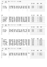 № 1 女子 200m メドレーリレー タイム決勝 Bｸﾗｽ 1組 第一泳者 着順