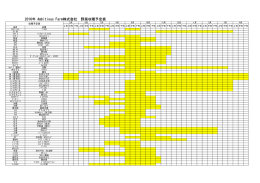 2016年 AmbitiousFarm 収穫予定表