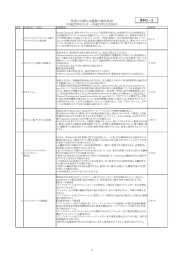 外国での新たな措置の報告状況