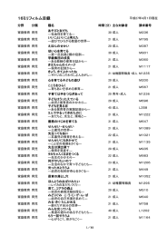 16ミリフィルム目録