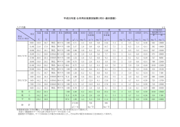 平成23年度 公共用水域測定結果〈河川・通日調査〉