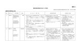 事故事例 - 関東東北産業保安監督部東北支部