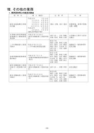 Ⅷ．その他の業務